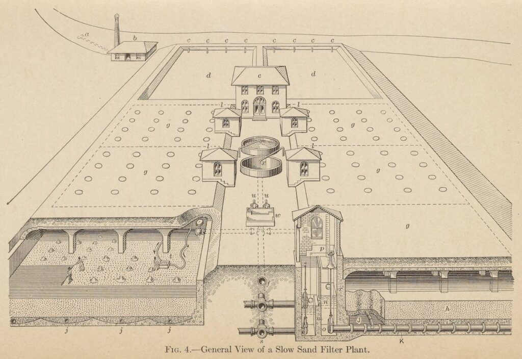 Overview perspective drawing in black and white of a Slow Sand Filter Plant