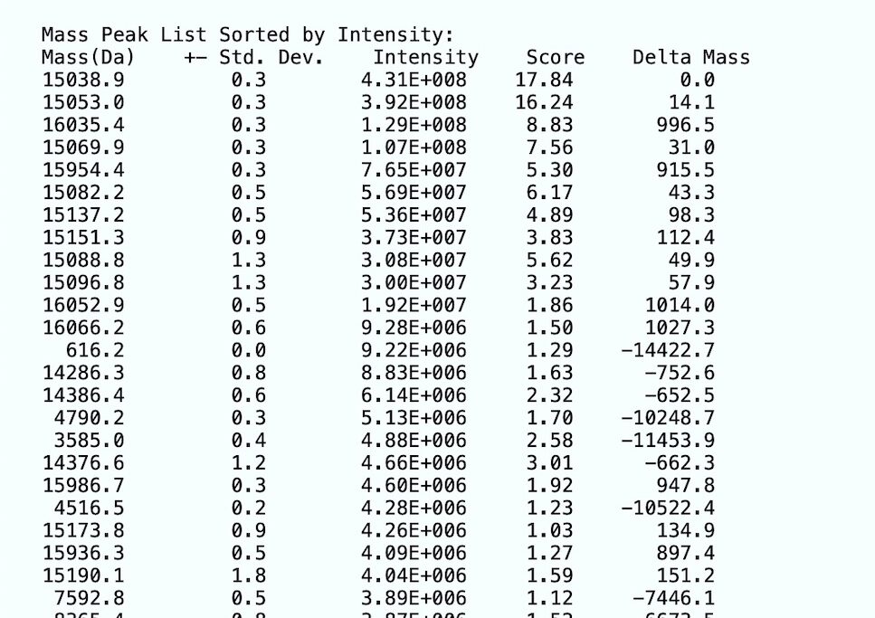 a list of columns of different numerical values