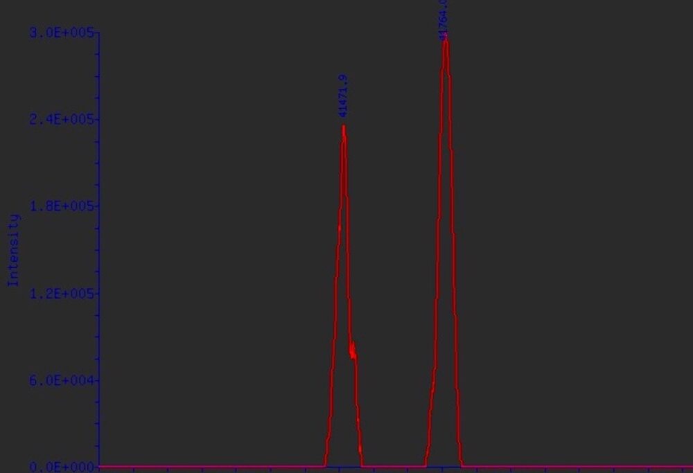 A red line graph on a dark grey background. Numerical and x/y axes values are in blue, but difficult to read.