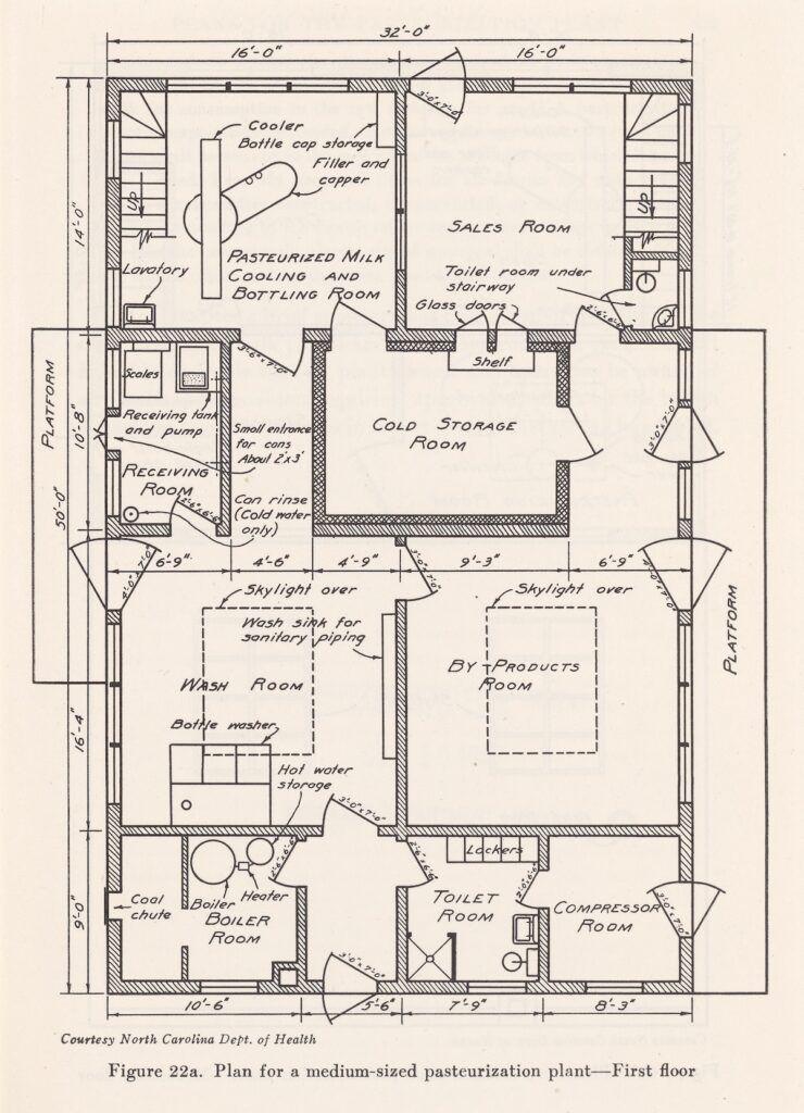 Illustration of a plan for a medium-sized pasteurization plant