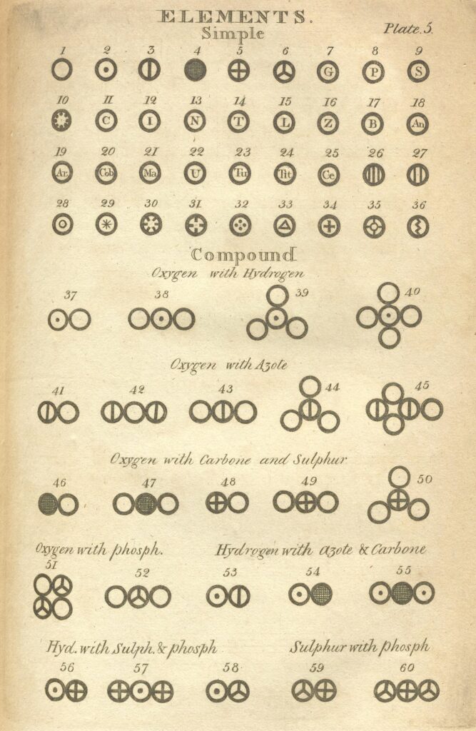 illustration of simple elements