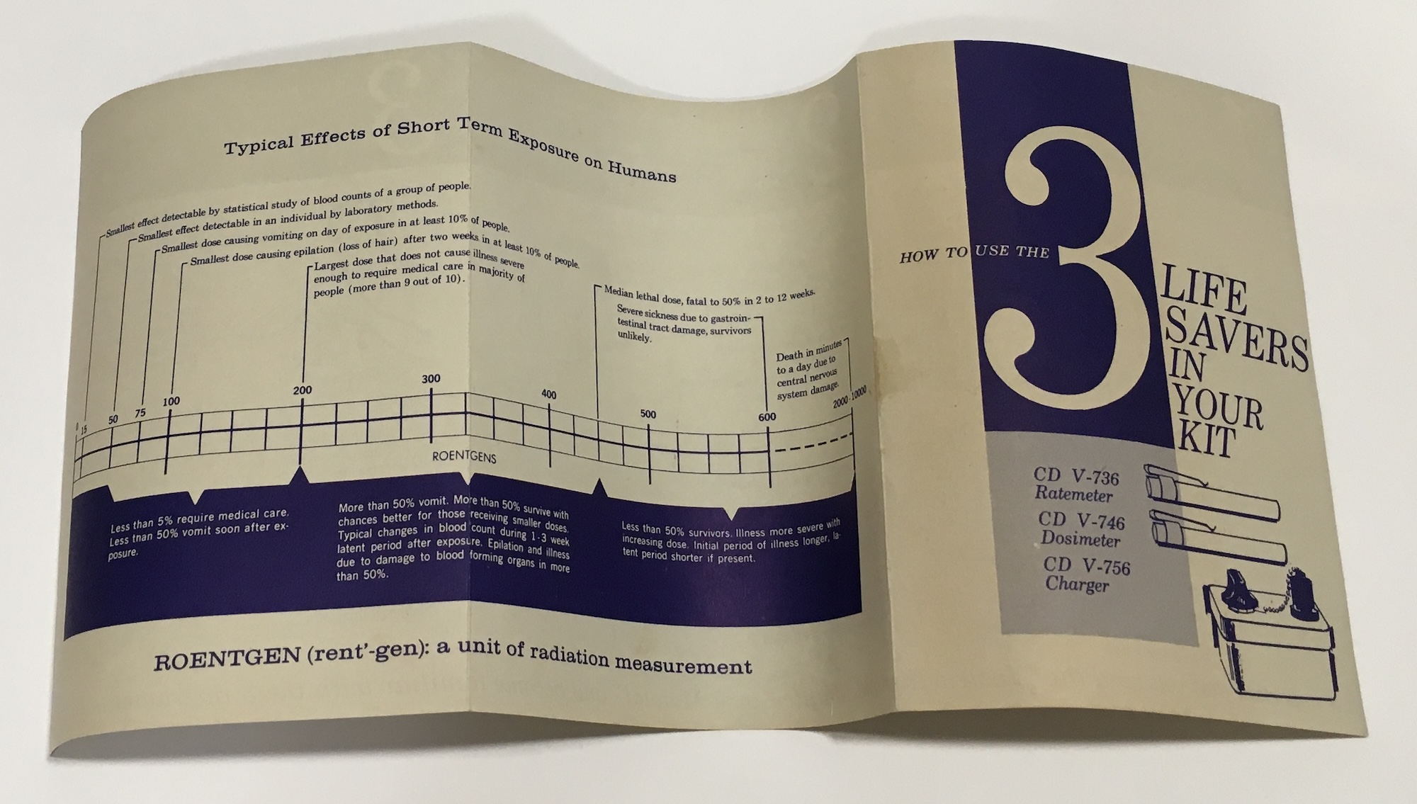 radiation measurement kit instruction card